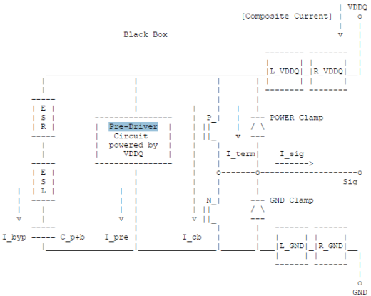 IBIS 5.0's Power-aware Features