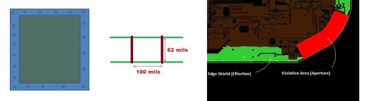 Contain the PCB Design EMI Beast