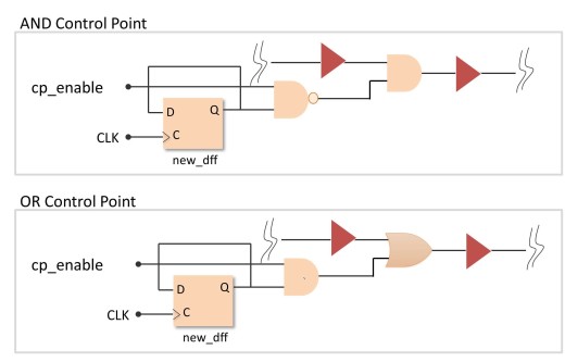 RP_Test Points_Fig1