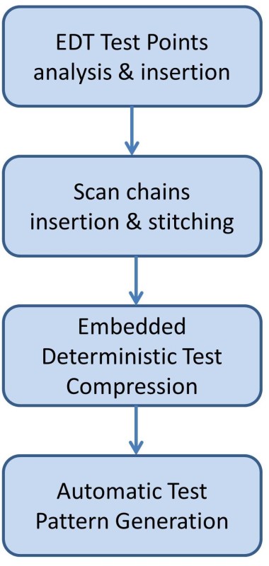 VN_Using EDT_Fig3