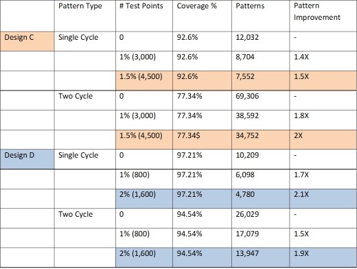 VN_Using EDT_table2