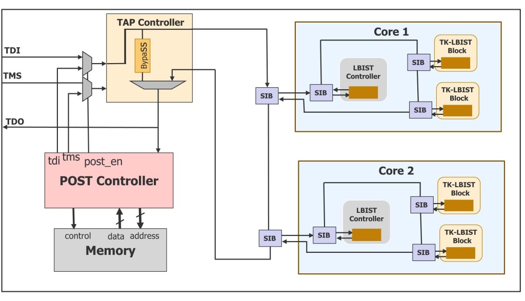 Auto WP Fig4