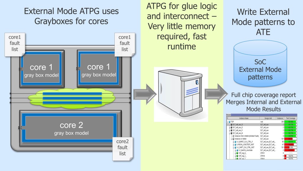 11029 Figure 4 MGC hier DFT