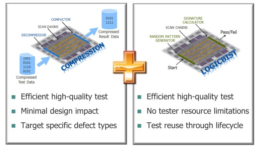 10781 Fig 3 hybrid test