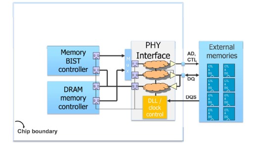 10781 Fig 4 bist 3d