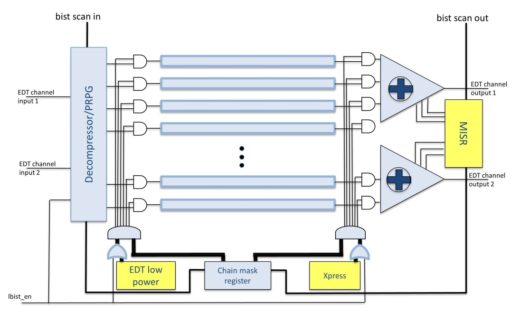 RP Hybrid LBIST Fig 1