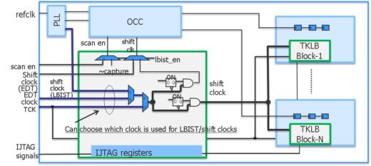 RP Hybrid LBIST Fig 2