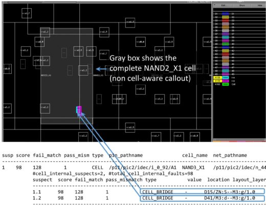 GE_Transistor level_Fig 2