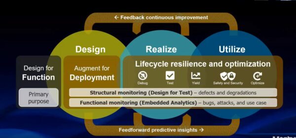 Video: ITC India 2020 keynote—Test community can take on silicon lifecycle challenges