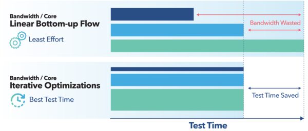 Introducing Tessent Streaming Scan Network
