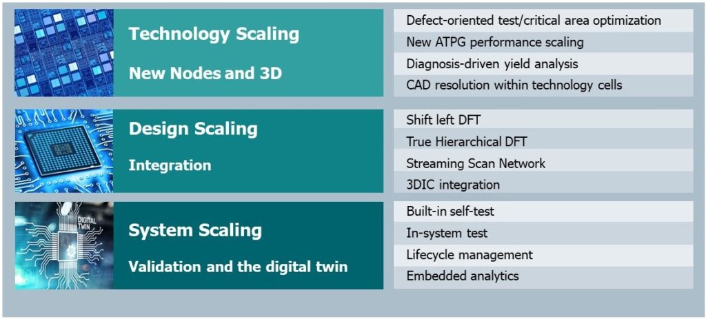 DFT and the competitive edge - Tessent Solutions