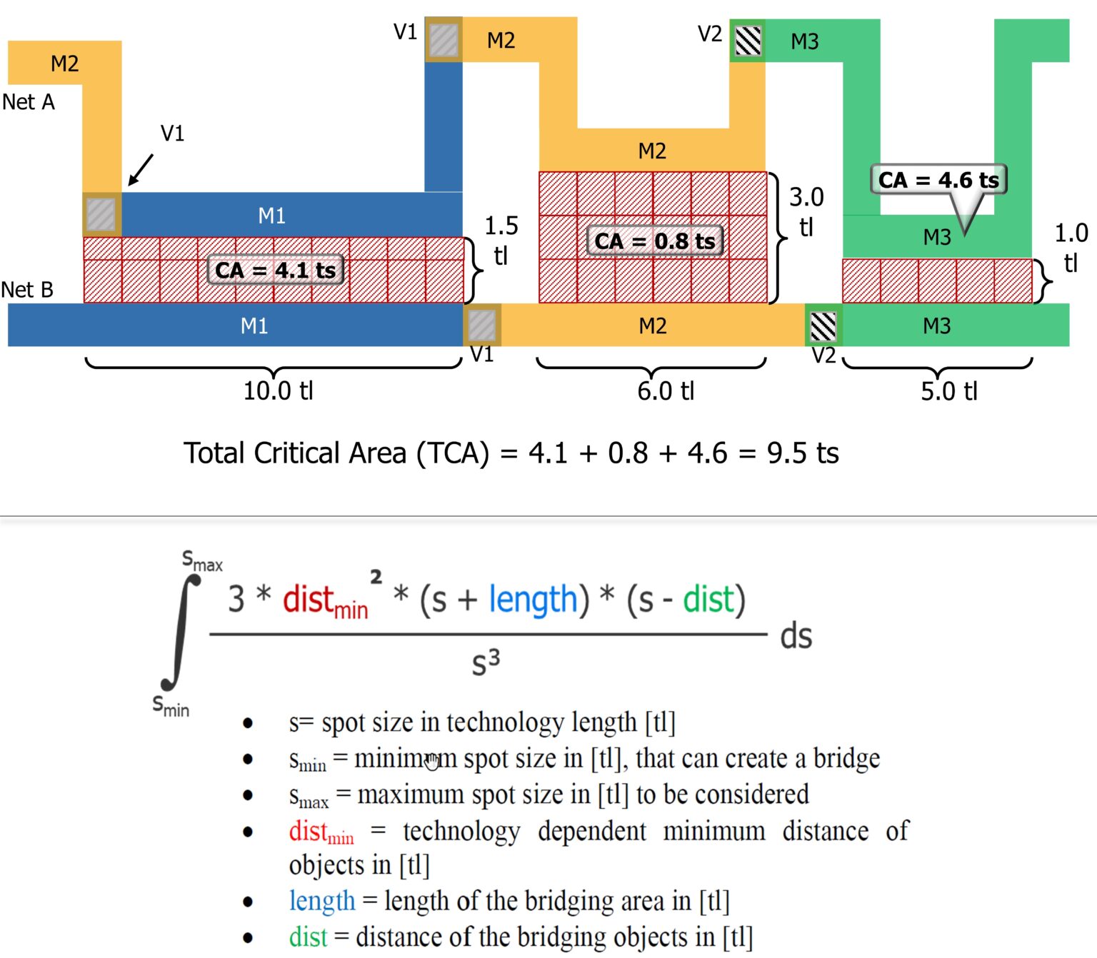 Test Pattern Dft DFT webinar: A new method to find and optimize the most effective test ...