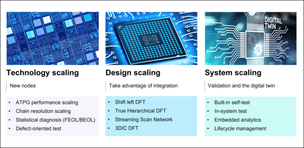 Webinar: Smarter DFT architecture for advanced SoCs