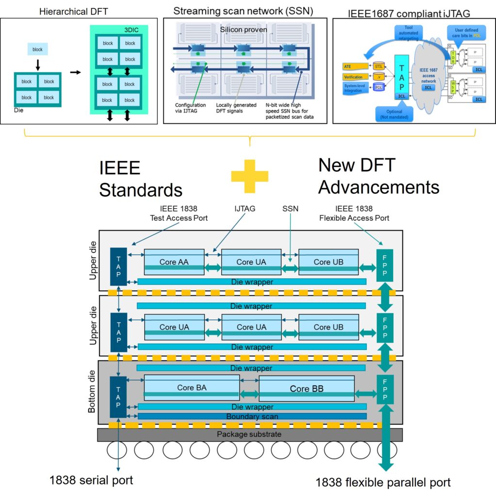 Don't miss these Tessent sessions at the Asian Test Symposium 2022 ...