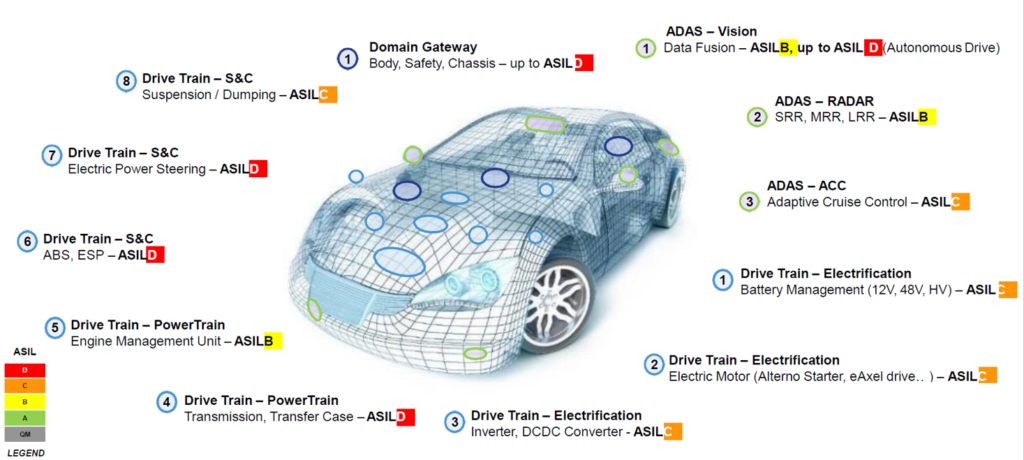 The future of in-system testing for automotive safety - Tessent Solutions