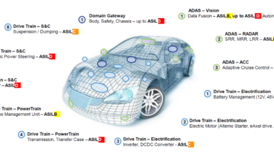 The future of in-system testing for automotive safety