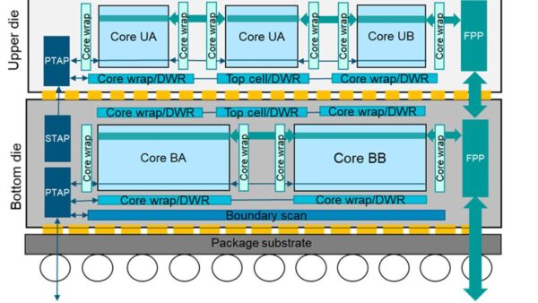 3D IC test architecture