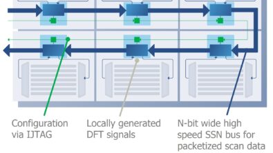 No-compromise packetized test improves DFT efforts