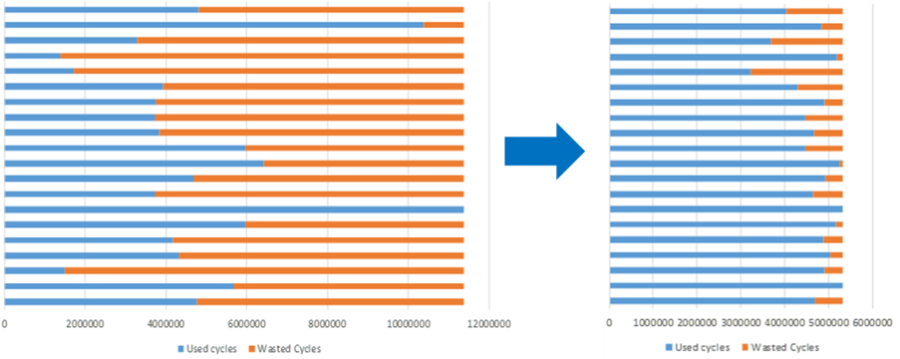 No-compromise packetized test improves DFT efforts - Tessent Solutions