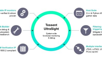 Beyond the core: Tackling system-wide debugging for complex SoCs with Tessent UltraSight