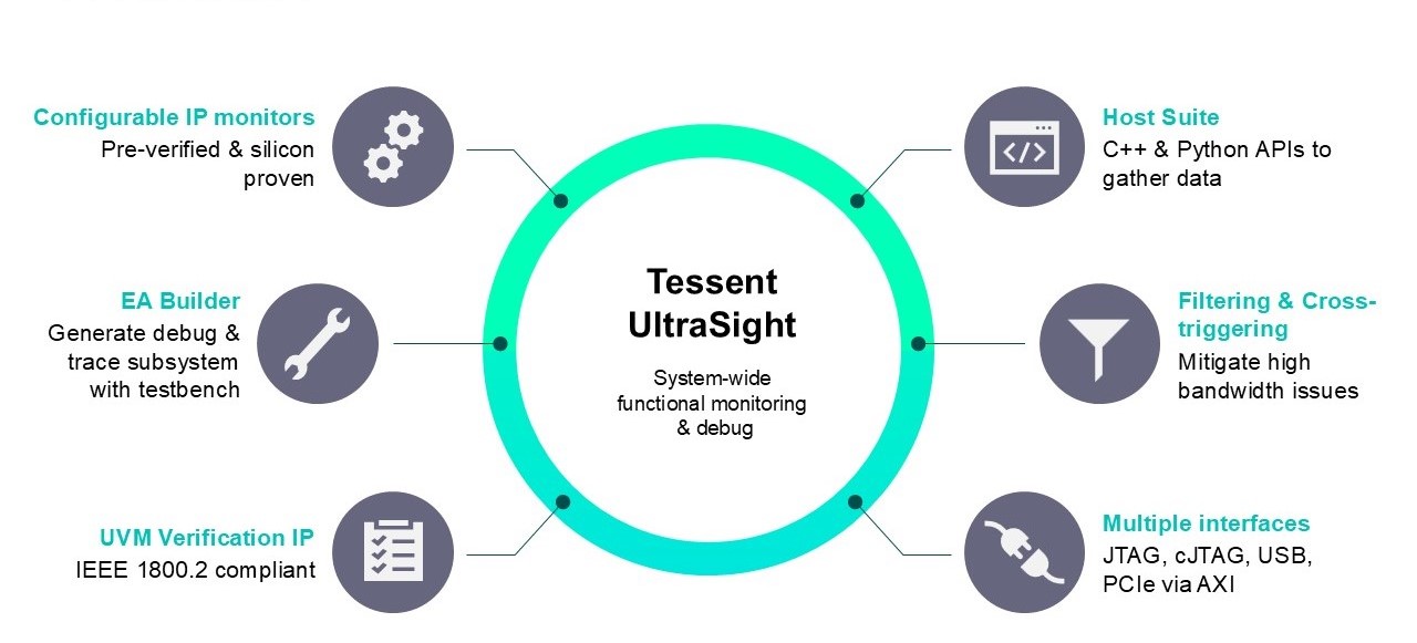 Tessent UltraSight