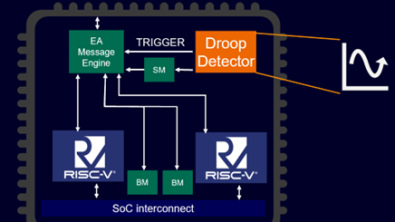 Detect, diagnose, and debug using sensors and functional monitoring
