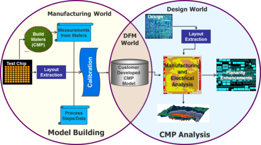 Fig1_CMP-modeling