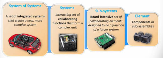 whatisasystem mentor graphics xpedition