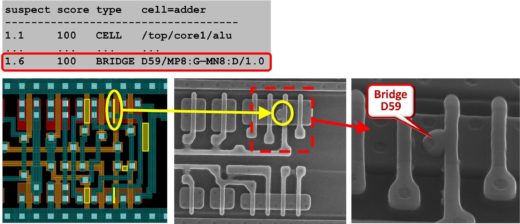 CellAwareDiagnosis mentor graphics