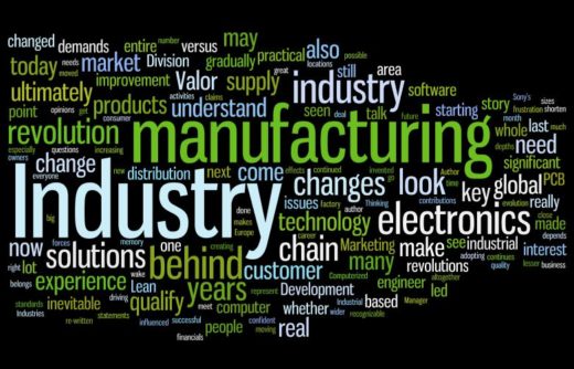 Industry4.0Wordle