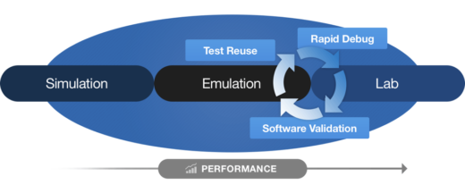 Mentor Graphics Veloce IXIA