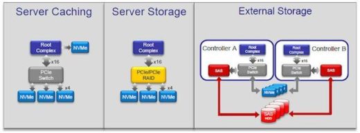 NVMe_VIP_Fig2