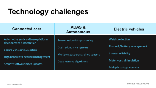 Technology-Challenges-Mentor-Automotive