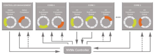 fig-1-controller-queues