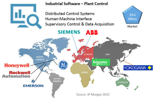 industiral software JP Morgan