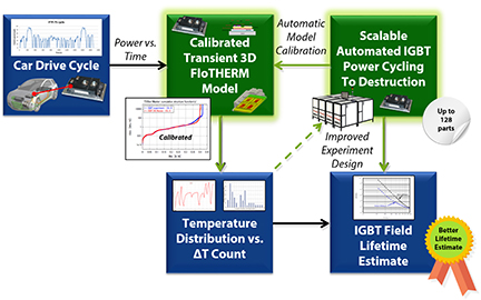 mentor graphics power cycling