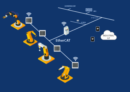 EtherCAT_Mentor-Graphics