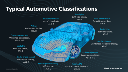 automotive-classifications-Mentor