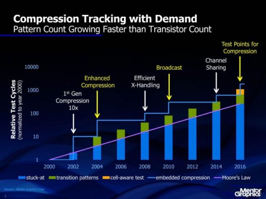compression-chart-2016-696x522