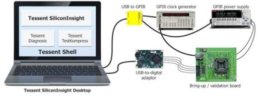 Silicon-bring-up-Tessent-Fig-1-650x241