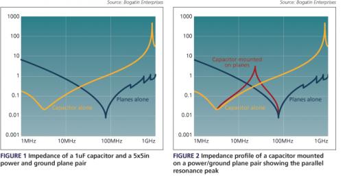 power_plane_impedance