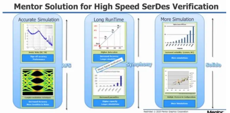 Article Roundup: High Speed SerDes Design and Simulation Webinar Replay from Mentor, Power Management and Integration of IPs in SoCs: Part 2, Special Mentor Tessent webinar series, Keeping Your Linux Device Secure - Mentor, How to use runtime monitoring for automotive functional safety