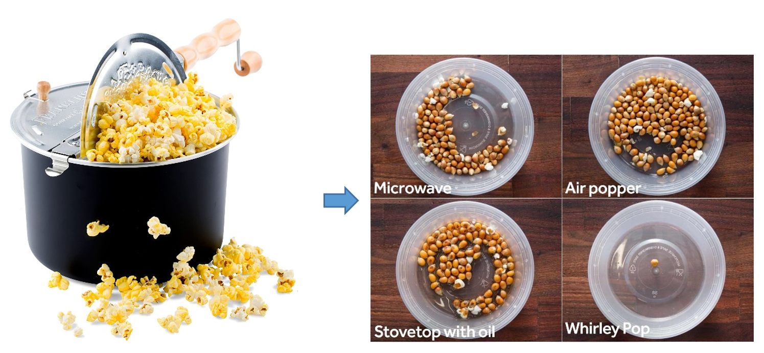 A “Whirley Pop” for Library Characterization - Expert Insights