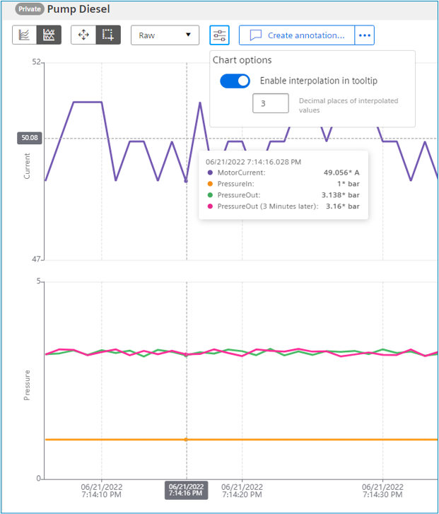 Screenshot of the Operations Insight desktop. A chart titled Pump Diesel, showing machine activity.