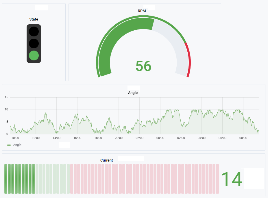 Screenshot of the Operations Insight desktop, image of a green like and a chart for RPMs.