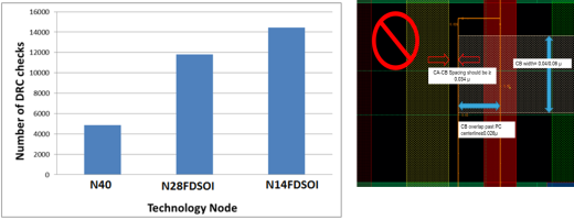 ST-Fig1_Rule-complexitySV 2-5X