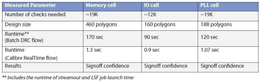 WP-10583_Table-2