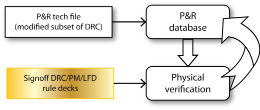 JMB Fig1_The Route to