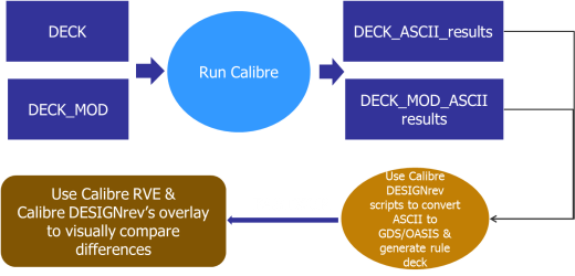 SP_Rule Deck_Fig2