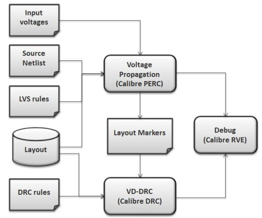 DM_Automate_Fig2